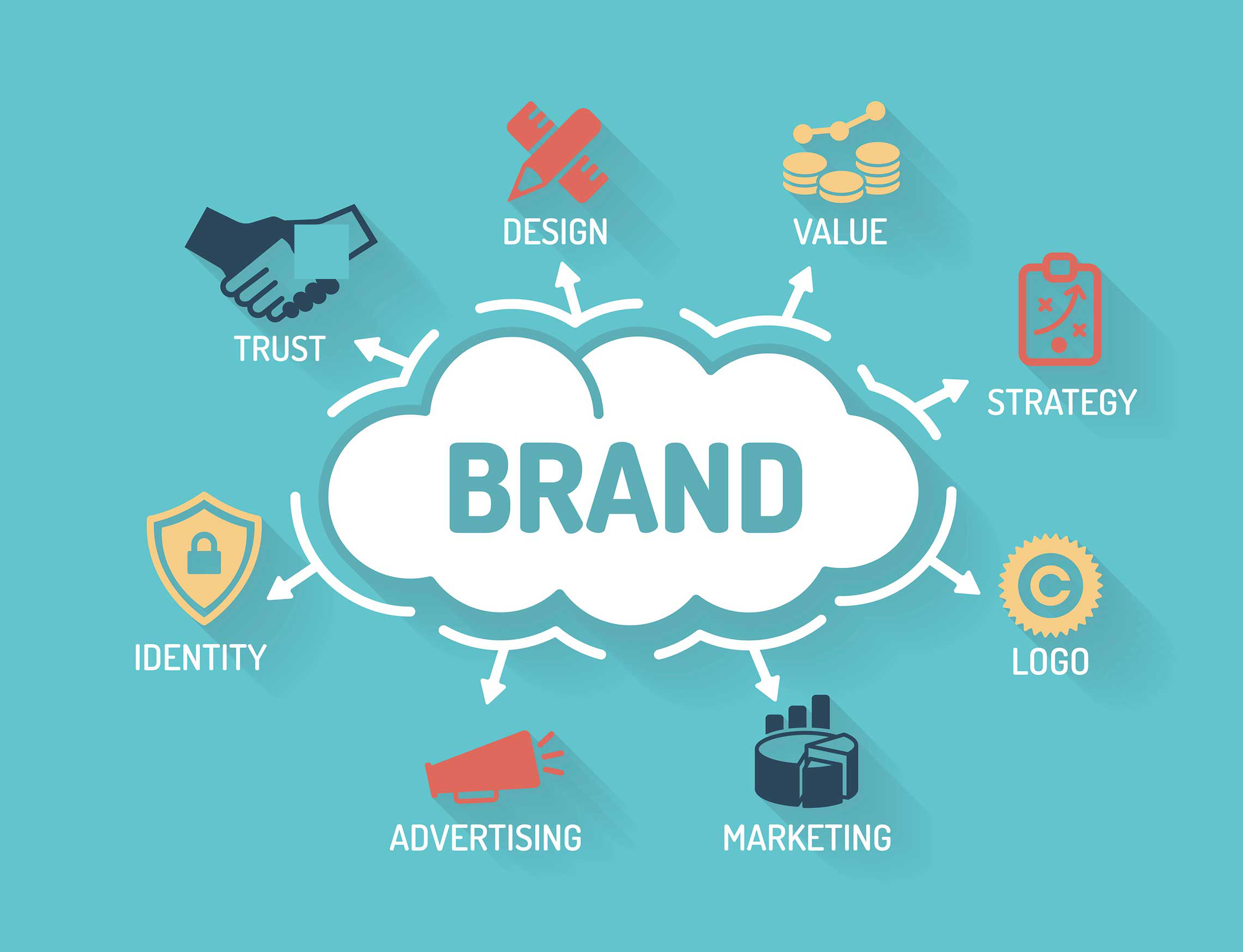 branding agency in chennai | branding services in chennai