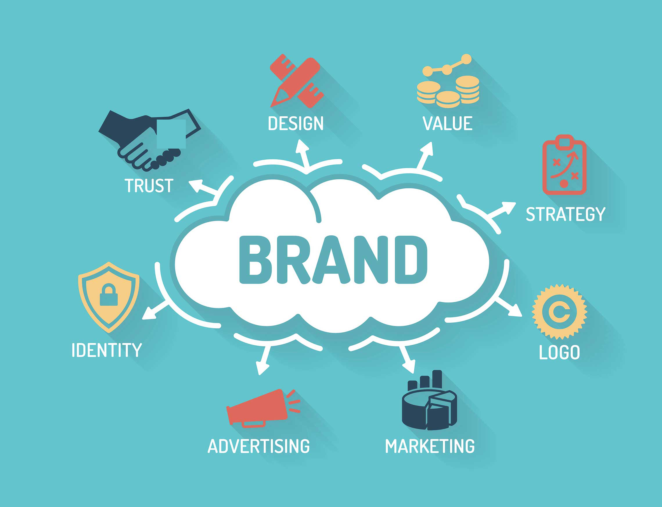 Branding Agency in Chennai | Branding Services in Chennai